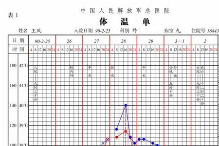 早中晚体温对照表