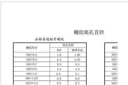 m19x1螺纹底孔多大