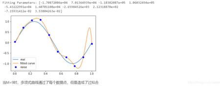 inx乘以inx等于什么