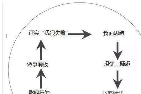 什么是双重非负性