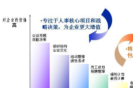 人事如何描述自己的核心竞争力