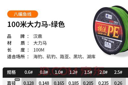 马有多大的拉力