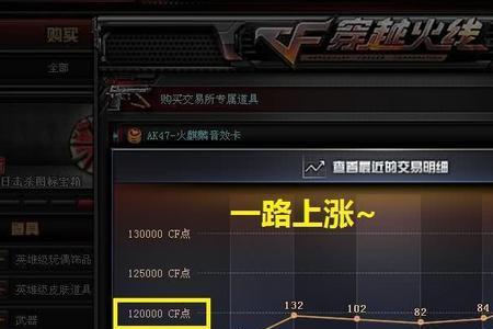 cf交易所等待上架要多久