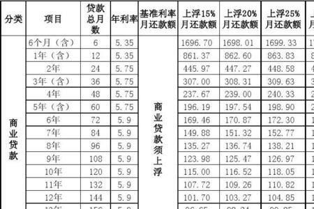 等额本息10%相当于年利率