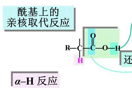 醇类和钠反应区别