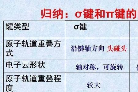 疏水键是共价键吗