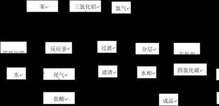 浓硫酸制干燥氯化氢原理