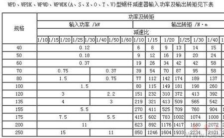 什么时候输入功率等于输出功率