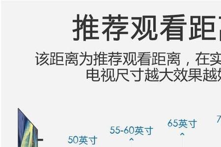 75寸电视安装厚度多少