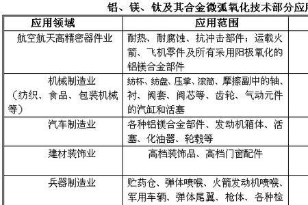 镁合金和铝合金哪个成本高