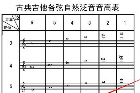 吉他声音散是什么原因