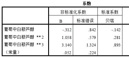 回归系数检验的目的