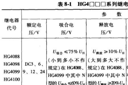 直流继电器的启动电流是多少