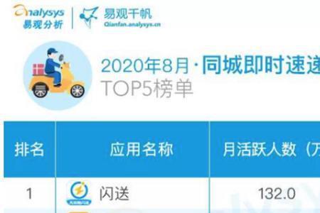 顺丰同城abc类订单是什么