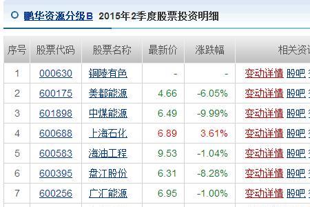 股票成交明细单位是什么