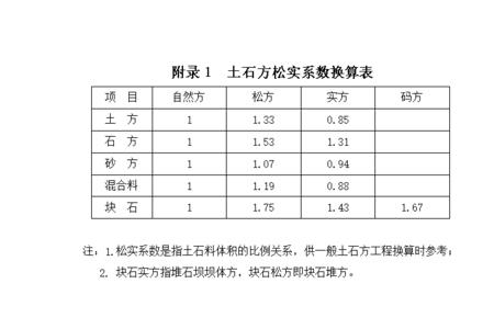石头虚方系数对照表