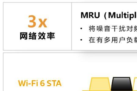 无线网6g怎么用符号的方式打出来