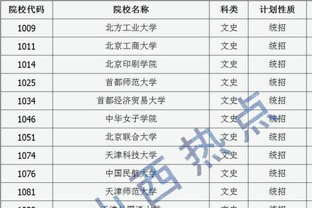山西师范大学哪年升成一本