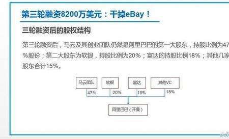 阿里巴巴年融资金额