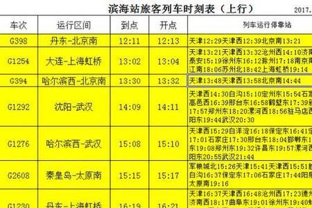列车时刻表调整是不能买票吗