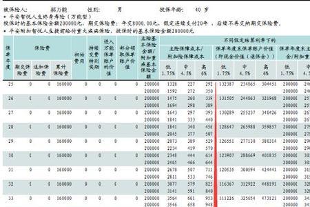 平安智悦人生2能还本吗