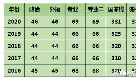 东南大学汉硕就业前景如何