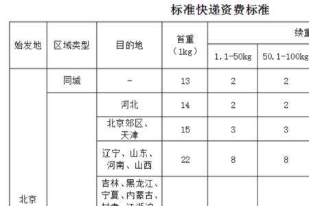 省内哪个物流便宜