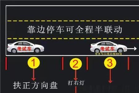 科三路边停车站住等车位合格