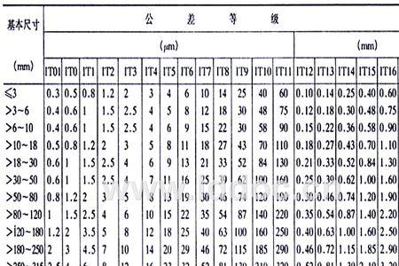 2768公差标准是什么