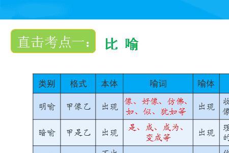 披星戴月是什么修辞