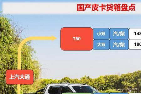 小货车尺寸