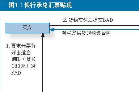 汇票收款流程