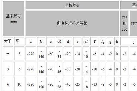 40h6公差范围是多少