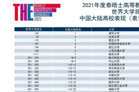 kaust大学国内认可度
