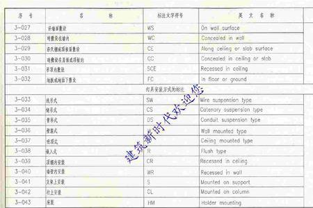 产品标准代号怎么查