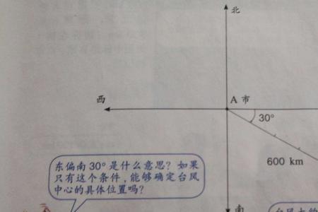 侧视图如何判断方向