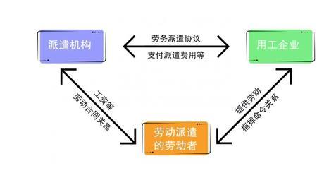聘用制教师和劳务派遣的区别