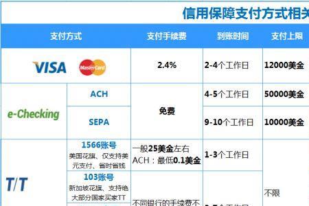 没有开通阿里可以走信保吗