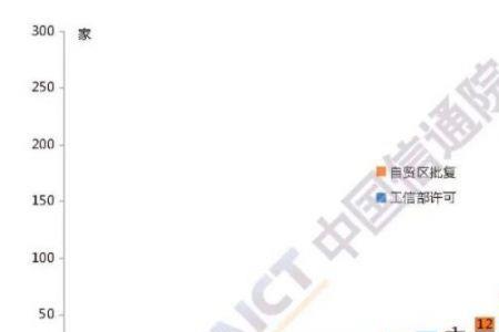 中国没有外资的企业