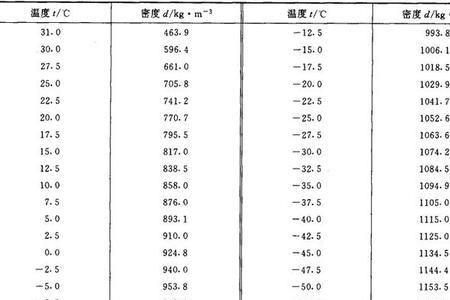 二氧化碳元素质量