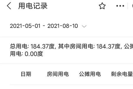 300块电费家用能用多久