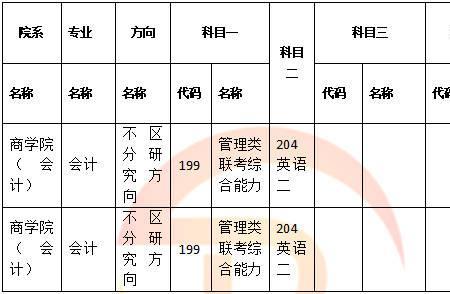会计专硕复试英语难吗