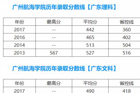 广州航海学院是2a还是2b