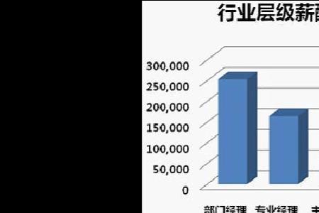 三十算三薪吗