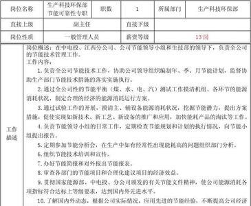 岗位说明书的7大要素