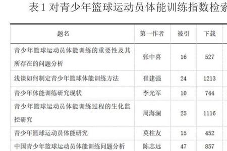 男篮国家队体能标准