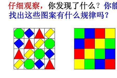 数学规律有哪些类型