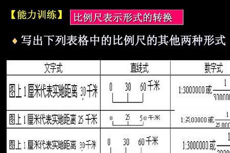 比例尺和比例分配怎么算