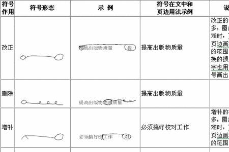 校对版是什么意思