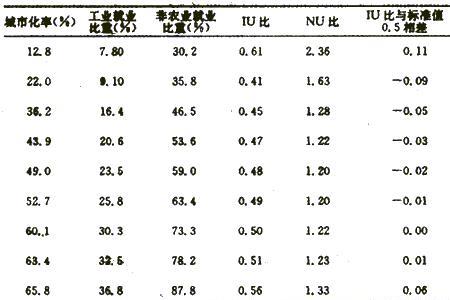 水平比怎么计算